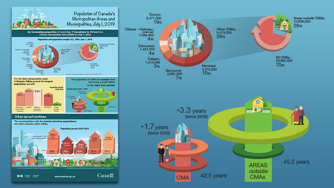 population of Canada